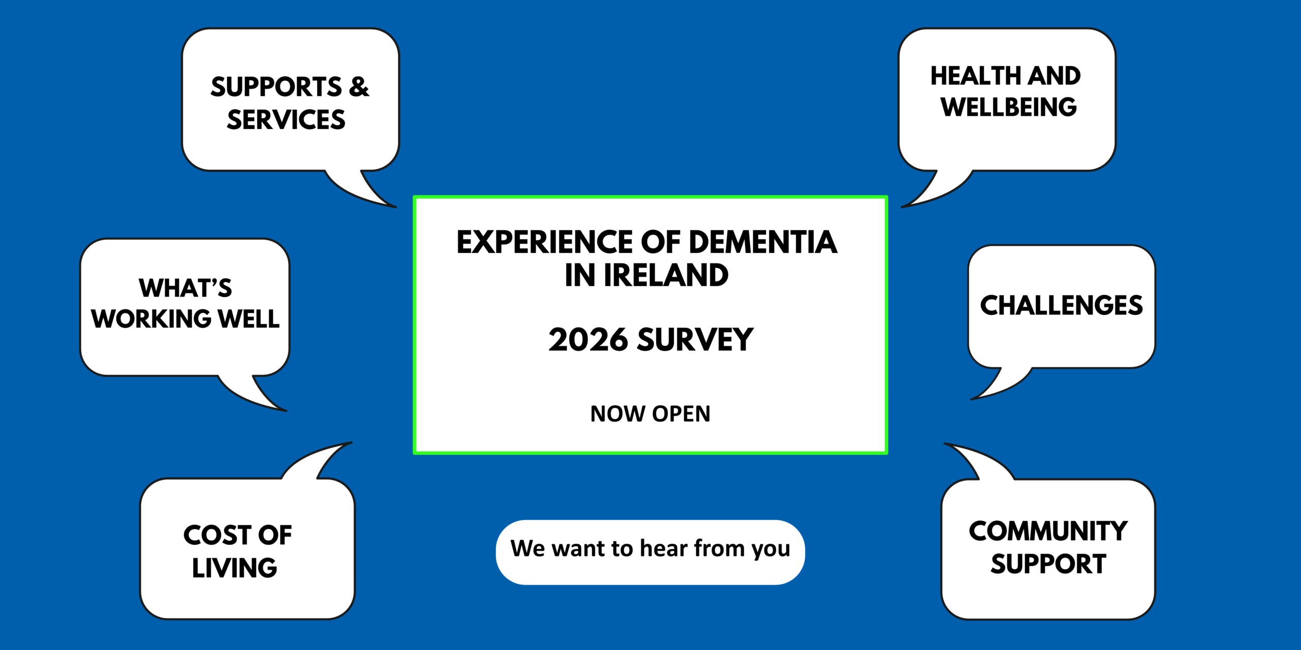 Experience of Dementia in Ireland 2026 Survey graphic showing a national survey now open, focusing on supports and services, health and wellbeing, challenges, community support, cost of living and what is working well.